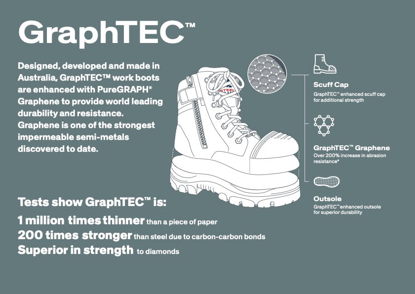 Steel Blue Southern Cross Zip GraphTEC Zip TPU Scuff S3 image 2